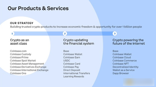 Coinbase CEO：加密货币是货币的未来-第2张图片-火必下载
