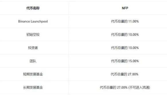 解读Binance Lauchpool新模式：一场对代币经济系统的变革-第2张图片-火必下载