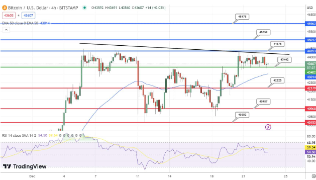 BTC持续下跌和中本聪身份启示-第2张图片-火必下载 BTC持续下跌和中本聪身份启示-第2张图片-火必下载
