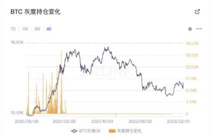 牛市剧本推演:回顾 GBTC、黄金 ETF,推演加密市场-第2张图片-火必下载 牛市剧本推演:回顾 GBTC、黄金 ETF,推演加密市场-第2张图片-火必下载