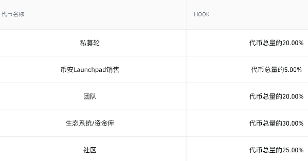binance在出新模式,为散户赢取更多公平-第2张图片-火必下载 binance在出新模式,为散户赢取更多公平-第2张图片-火必下载