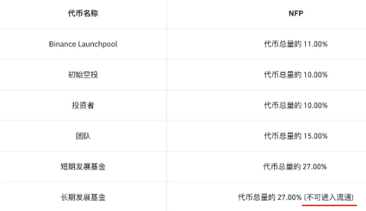 binance在出新模式,为散户赢取更多公平-第3张图片-火必下载 binance在出新模式,为散户赢取更多公平-第3张图片-火必下载