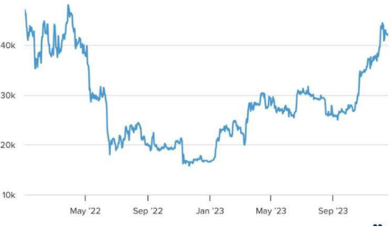 比特币ETF即将获批？401k养老金跃跃欲试-第3张图片-火必下载