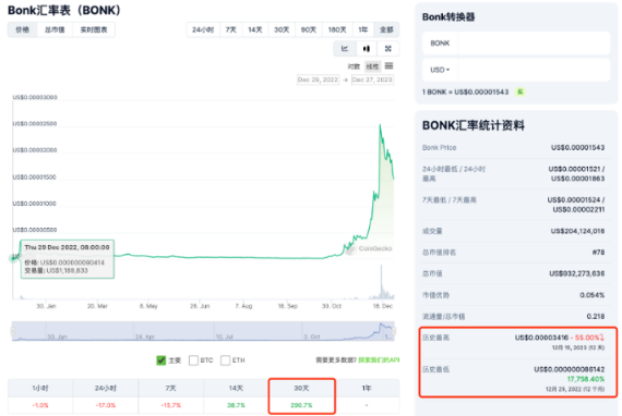 Solana沦为Meme链？不，这些币也很重要-第2张图片-火必下载
