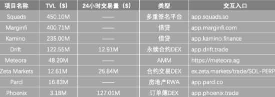 Solana沦为Meme链？不，这些币也很重要-第5张图片-火必下载