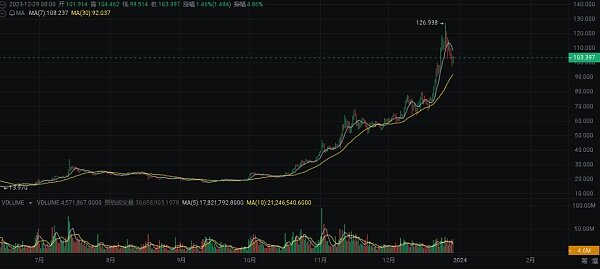 2024 年繁荣的加密货币十大选择-第1张图片-火必下载 2024 年繁荣的加密货币十大选择-第1张图片-火必下载