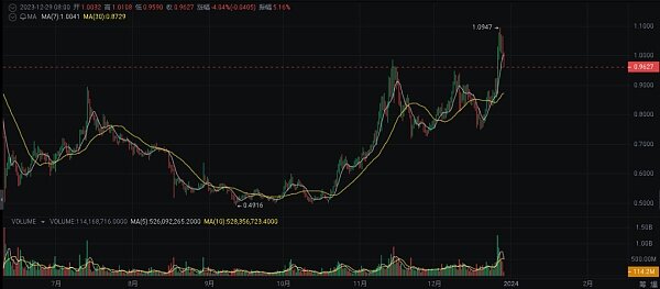 2024 年繁荣的加密货币十大选择-第4张图片-火必下载 2024 年繁荣的加密货币十大选择-第4张图片-火必下载