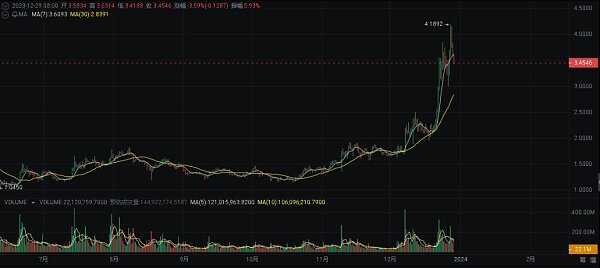 2024 年繁荣的加密货币十大选择-第5张图片-火必下载 2024 年繁荣的加密货币十大选择-第5张图片-火必下载