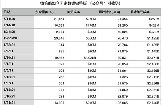 囤积近20万枚比特币 微策略会暴雷吗?-第2张图片-火必下载 囤积近20万枚比特币 微策略会暴雷吗?-第2张图片-火必下载