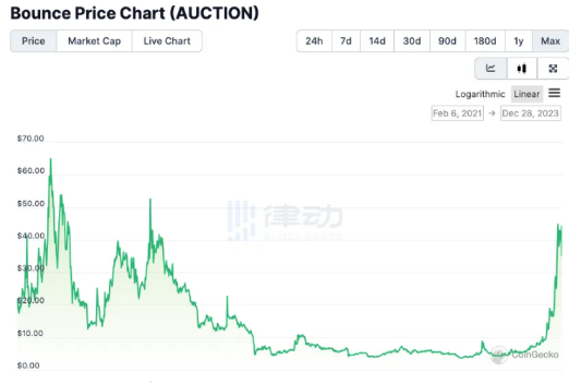 比特币自动取款机十年来首次下跌11%-第2张图片-火必下载
