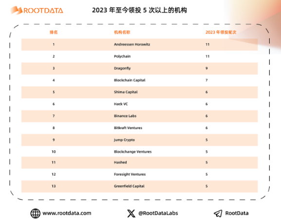a16z crypto：加密投资金手指是如何炼成的？-第2张图片-火必下载