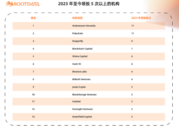 a16z crypto：加密投资金手指是如何炼成的？-第3张图片-火必下载