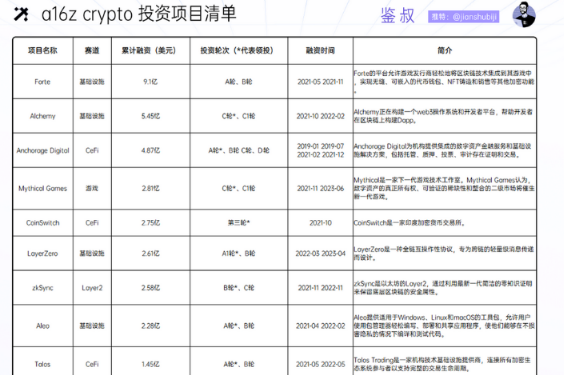 a16z crypto：加密投资金手指是如何炼成的？-第4张图片-火必下载