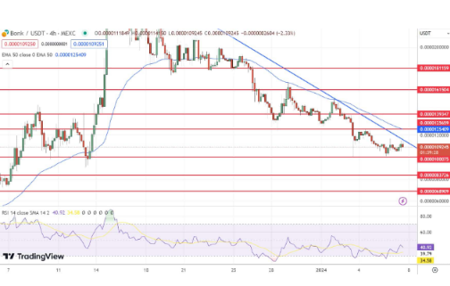 BONK较近期峰值下跌68%-第1张图片-火必下载