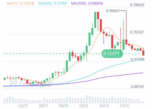 EVMOS数据表现稳步上涨-第1张图片-火必下载 EVMOS数据表现稳步上涨-第1张图片-火必下载