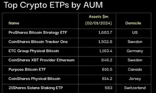 比特币现货ETF通过:短期会流入多少资金?-第1张图片-火必下载 比特币现货ETF通过:短期会流入多少资金?-第1张图片-火必下载