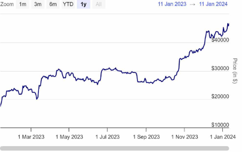 SEC 希望 Ripple 分享财务报表和合同以确定补救措施-第1张图片-火必下载 SEC 希望 Ripple 分享财务报表和合同以确定补救措施-第1张图片-火必下载