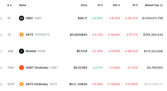 为什么比特币序数铭文代币 ORDI、SATS 崩溃？-第2张图片-火必下载