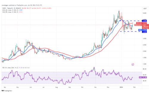 比特币区间盘整为 SOL、SUI 等虚拟币奠定了基础-第6张图片-火必下载 比特币区间盘整为 SOL、SUI 等虚拟币奠定了基础-第6张图片-火必下载