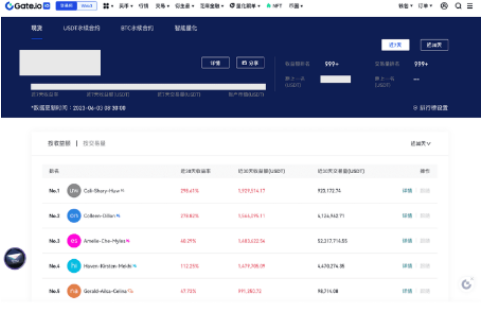 gate交易所实盘在哪查看-第3张图片-火必下载 gate交易所实盘在哪查看-第3张图片-火必下载