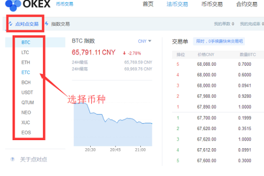 OKEx交易平台点对点交易怎么操作-第2张图片-火必下载 OKEx交易平台点对点交易怎么操作-第2张图片-火必下载
