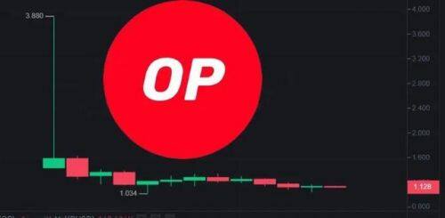 OP币是什么币种-第1张图片-火必下载